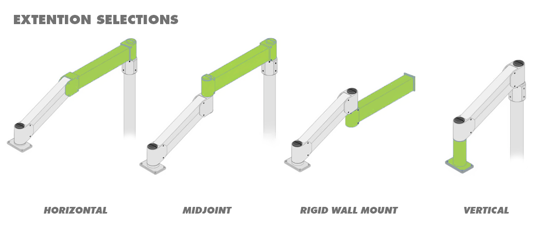 Strongarm Designs - Operator Interface Terminal Enclosure Mount Options